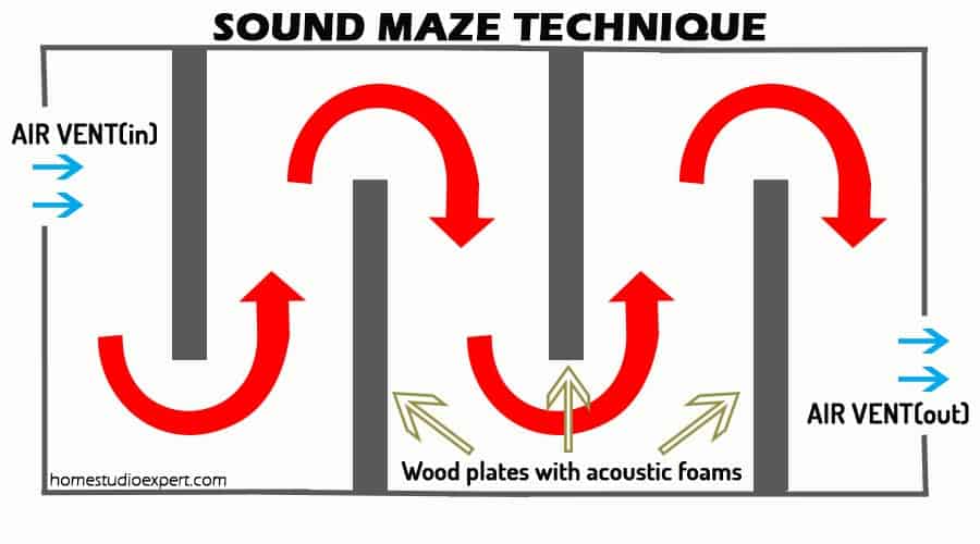 soundmazetechnique