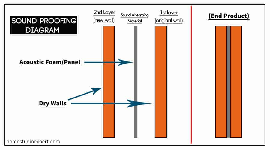 soundproofingdiagram