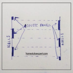 acoustic foams for parallel walls